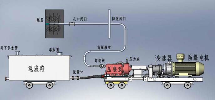 国产骚逼低频高压脉动注水防治煤与瓦斯突出技术