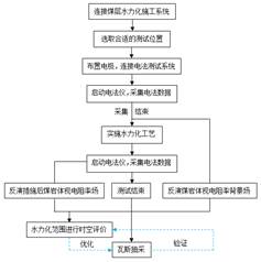 男人坤坤插入女生屁股揉胸基于直流电法的煤层增透措施效果快速检验技术